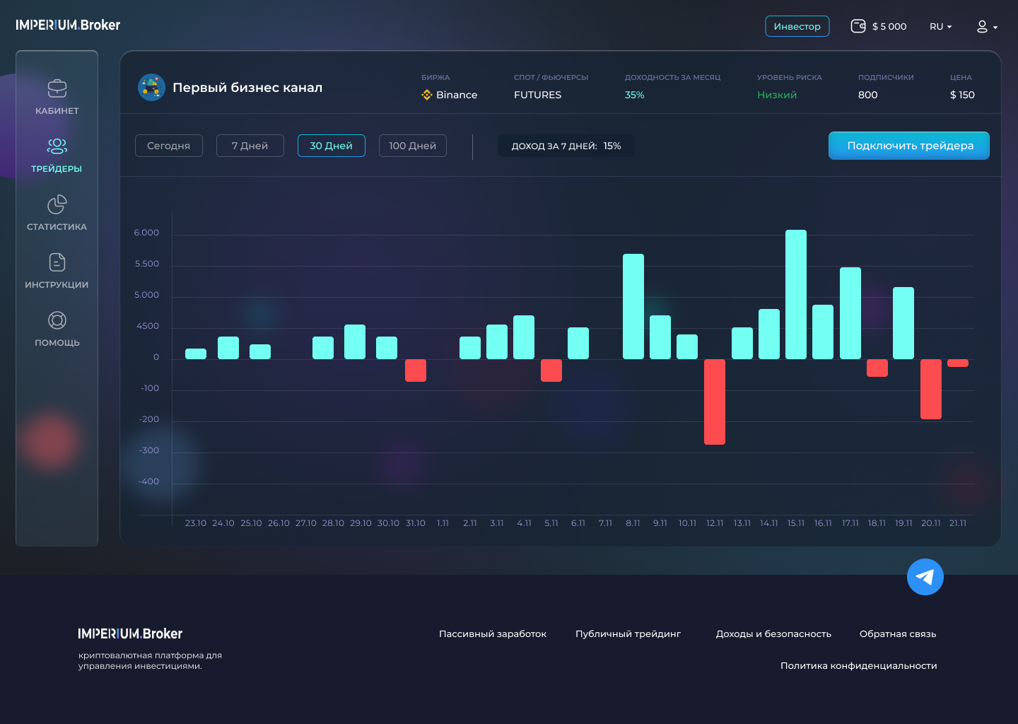 Trader_ Channel